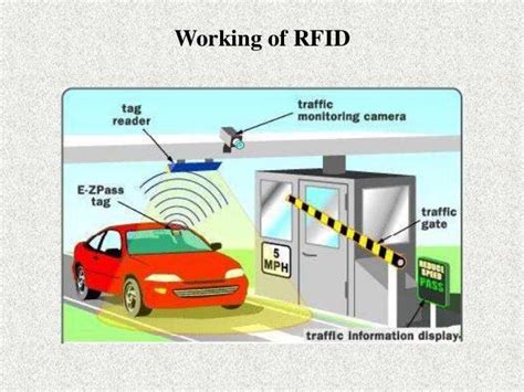 rfid tag recharge delhi|rfid toll collection service.